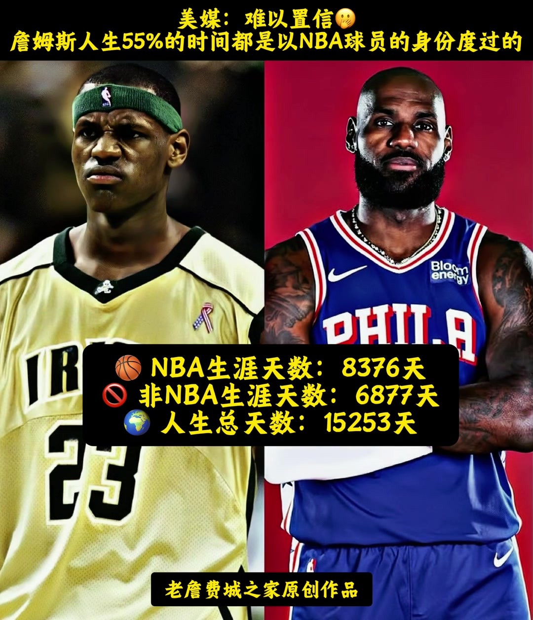 难以置信🫢 詹姆斯人生55%的时间都是以NBA球员身份度过的...